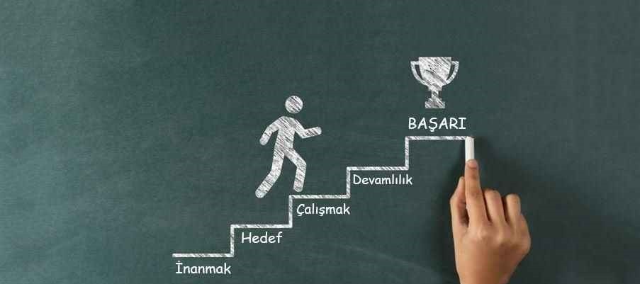 Fuar Sonrası Başarı Analizi Nasıl Yapılır?